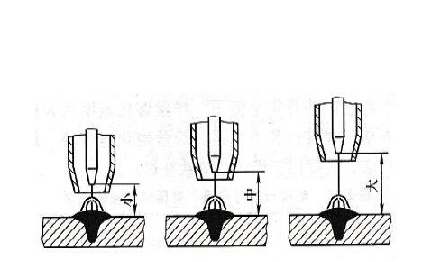 焊絲伸出長短示意