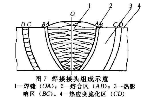 熱影響區(qū)脆化 熱影響區(qū)脆化