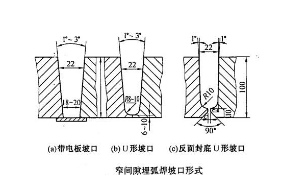 窄間隙埋弧焊 窄間隙埋弧焊