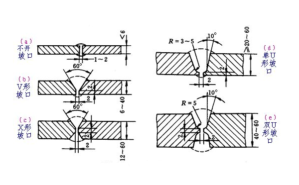 焊件的坡口角度 焊件的坡口角度