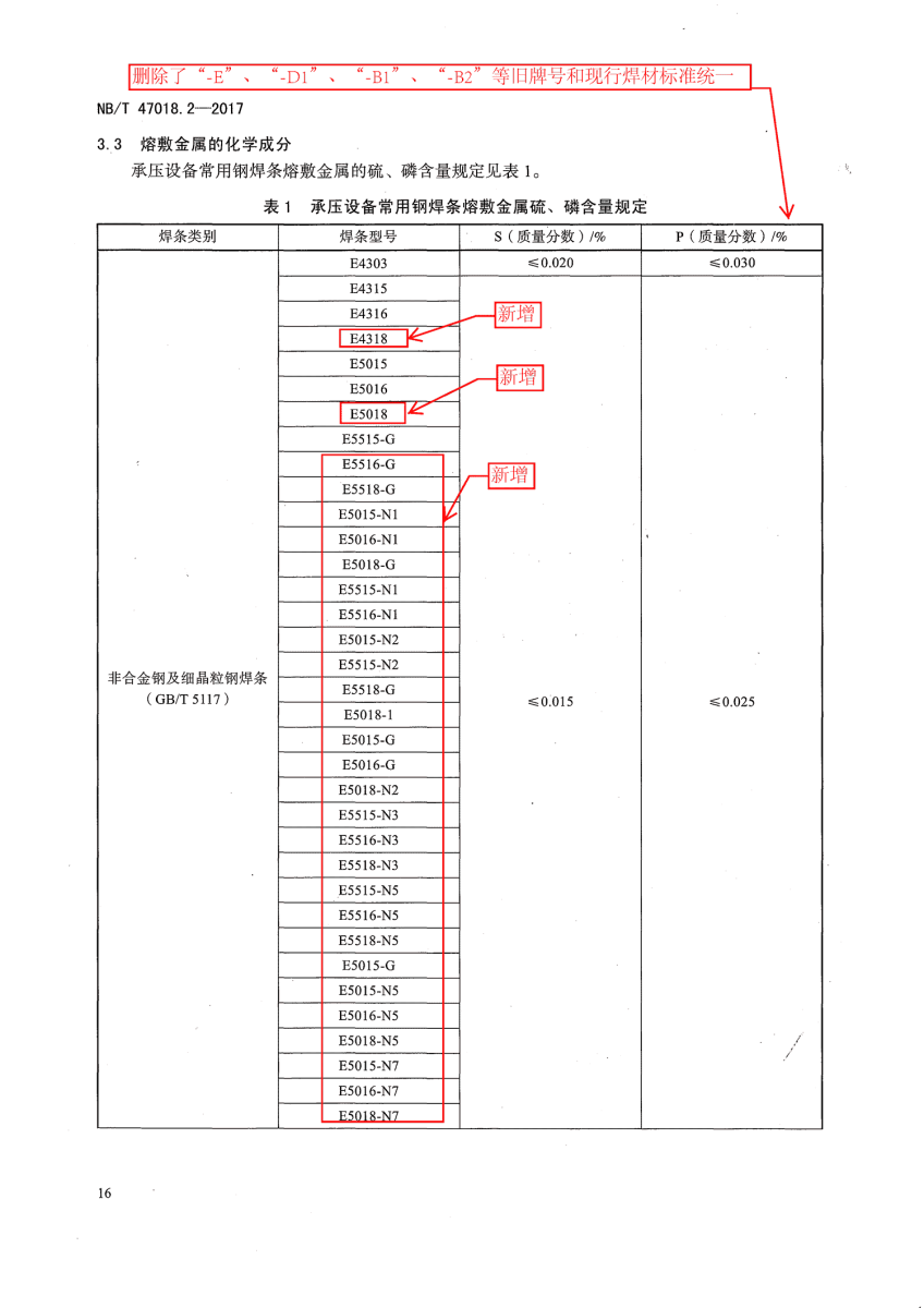 NB/T 47018.2-2017《承壓設(shè)備用焊接材料訂貨技術(shù)條件》第16頁 NB/T 47018.2-2017《承壓設(shè)備用焊接材料訂貨技術(shù)條件》第16頁
